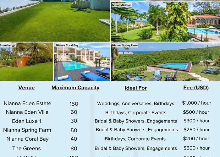 Inn Hospitality Expert Bts 6 Pool Bar Montego Bay