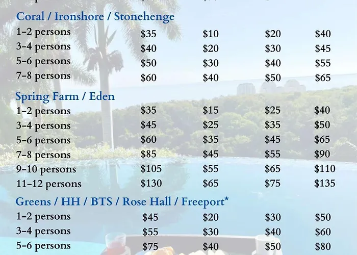 Inn Hospitality Expert Bts 6 Pool Bar